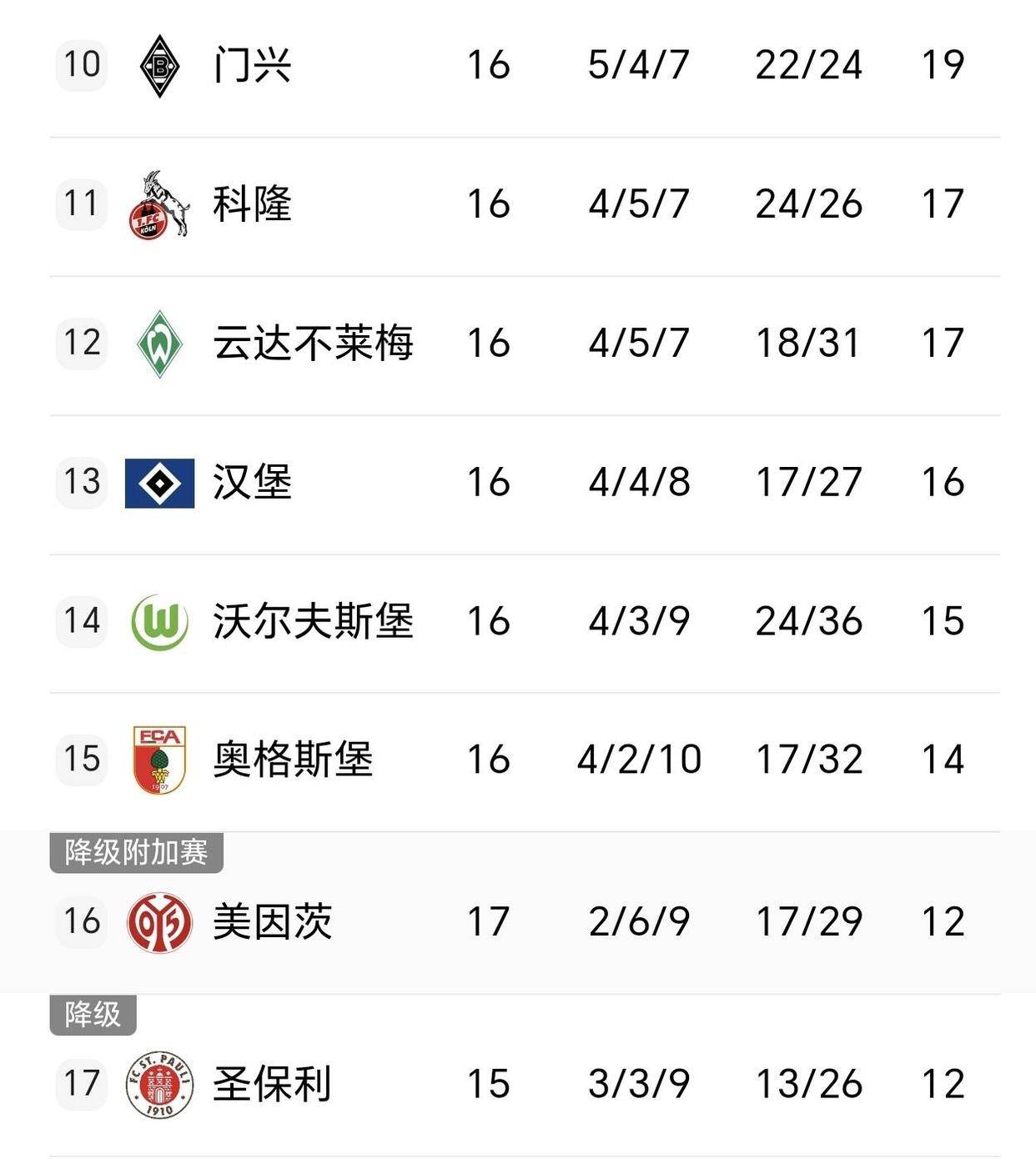 包含重磅：德布劳内大比分领先的词条|FG捕鱼